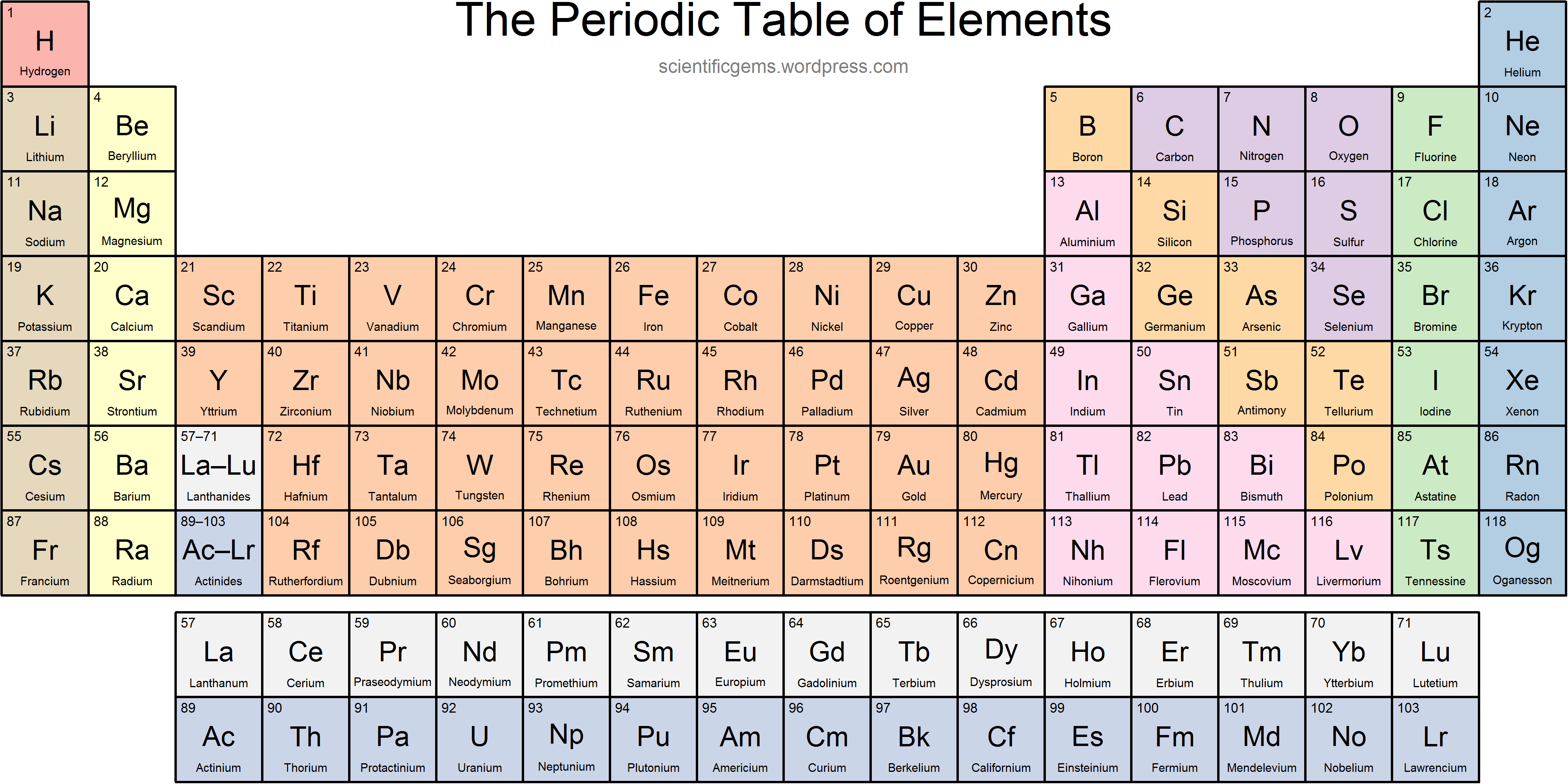 Us element. Periodic Table of elements Mendeleev. Таблица Менделеева по химии. Y В таблице Менделеева. Таблица Менделеева на английском.