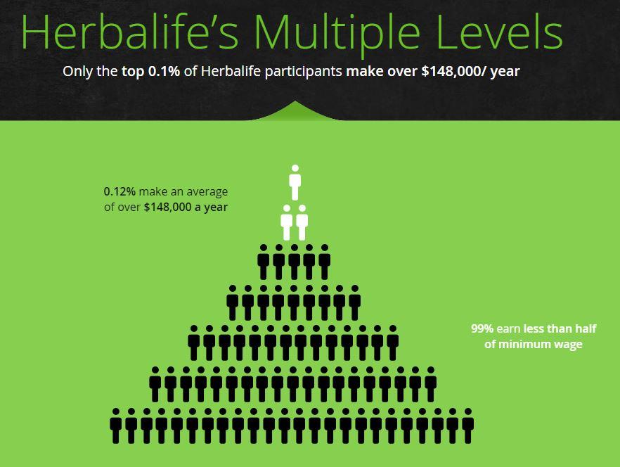 my herbalife pyramid 